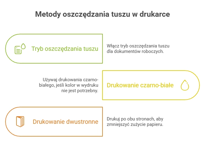 Jak zaoszczędzić na tuszach i tonerach, nie rezygnując z jakości? – Przewodnik dla każdego użytkownika drukarki