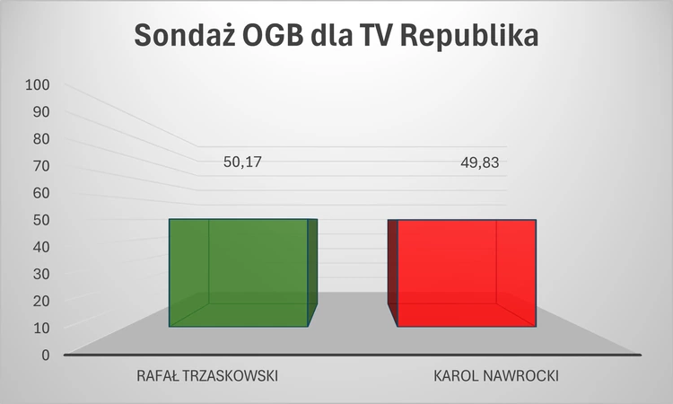 Pełne wyniki wyborów prezydenckich