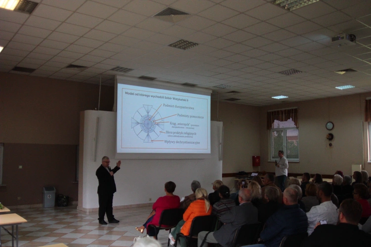 Kongres Rad Parafialnych 