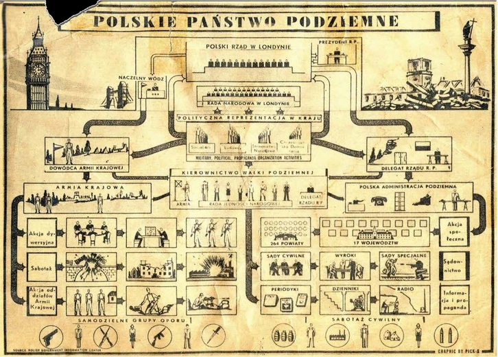 Pomorze walczy!