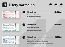 Transport GZM - różne rodzaje biletów cz 1.