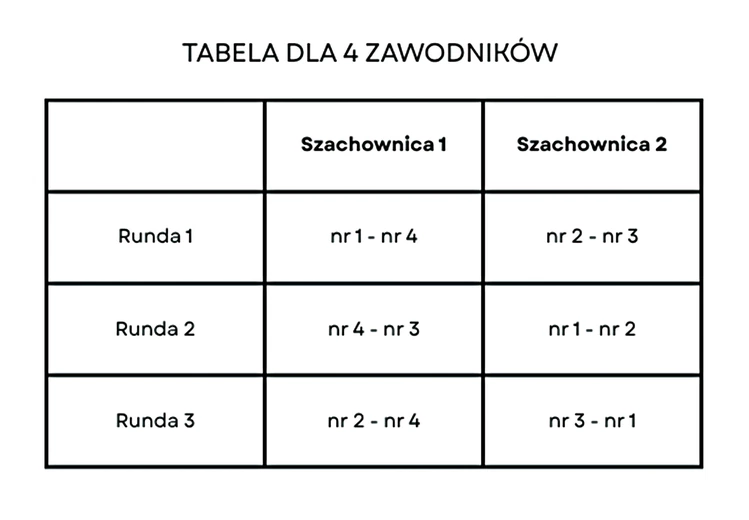 System kołowy
