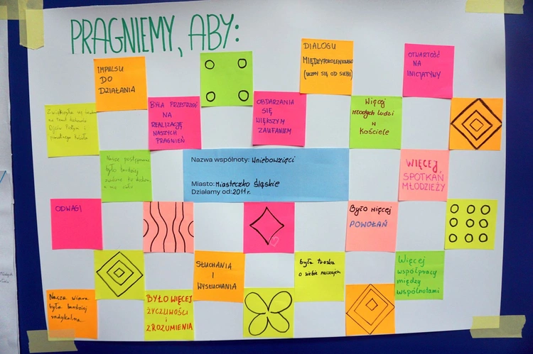 Forum Młodych "Zamysł" - spotkanie w CE JP2
