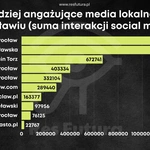 "Gość Wrocławski" jest widoczny - bez skandali, wypadków i presji na "kliknięcia"