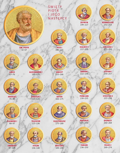 Święty Piotr i jego następcy. 1