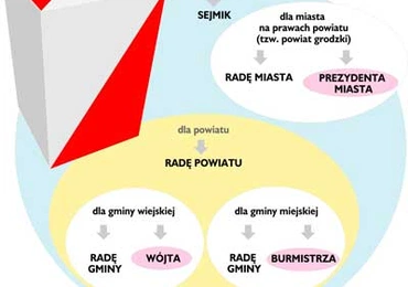 Przykładowe zarobki