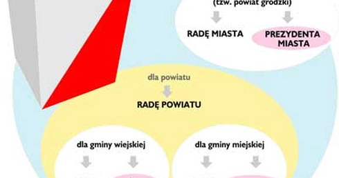 Przykładowe zarobki