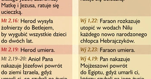Przesłanie opowiadania