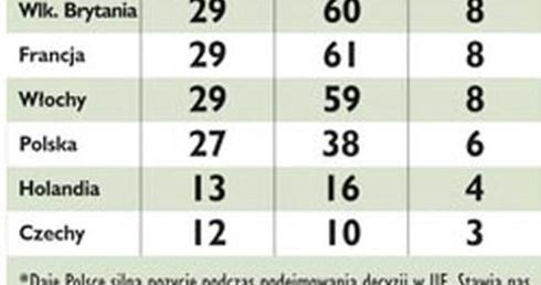 Pierwiastek równowagi