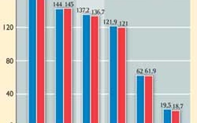 Gość Niedzielny wśród liedrów