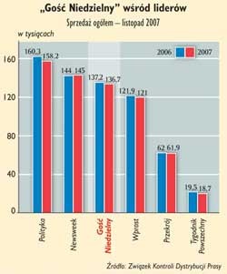 Gość Niedzielny wśród liedrów