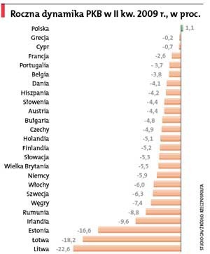 Polska górą